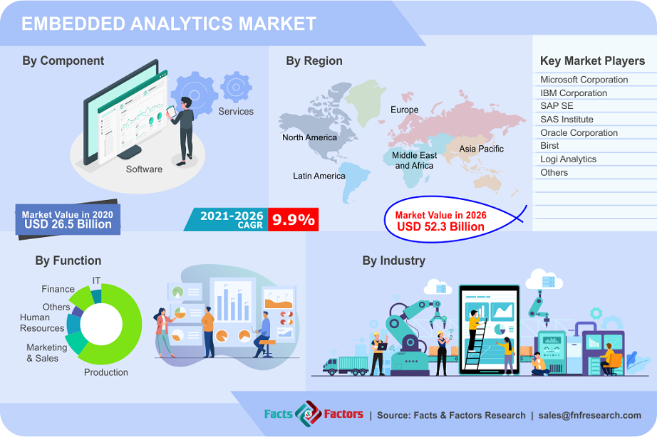 embedded analytics market